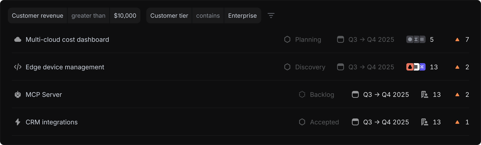 Customer requests view with revenue and tier filters on top, and list of requests below.