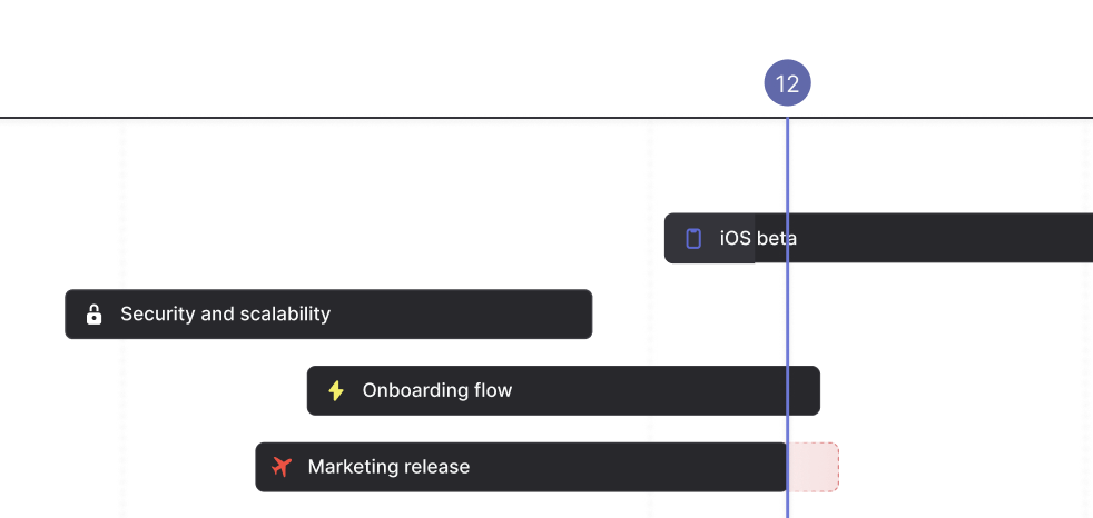 A Roadmap in FikaTrade that shows a number of Projects and their progress. The Projects include "iOS beta", "Security and scalability", "Onboarding flow", and "Marketing release".