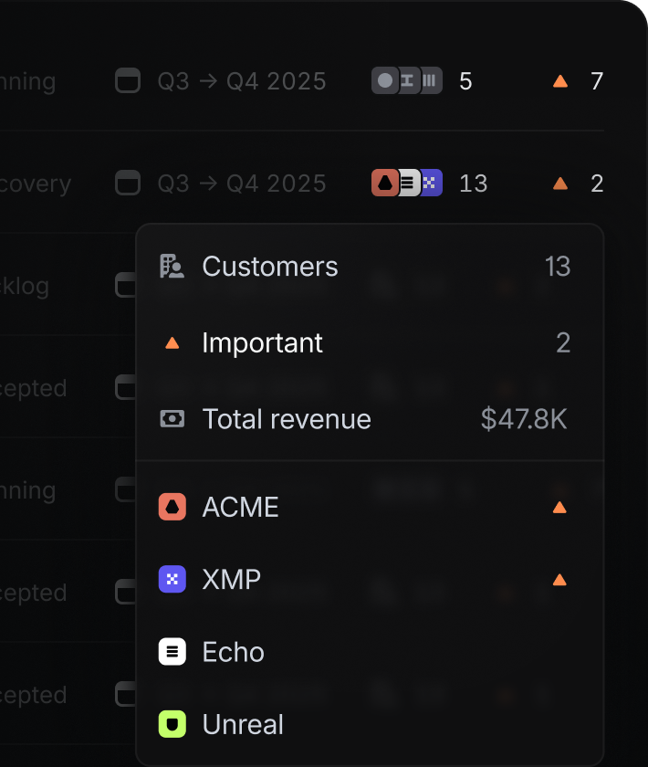 Customer requests view with revenue and tier filters on top, and list of requests below.